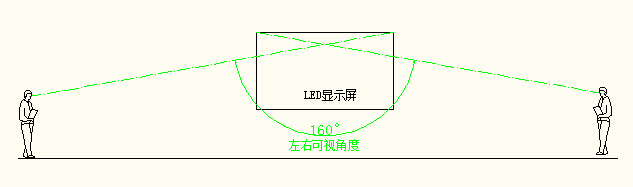 湖南匯彩電子科技有限公司_長(zhǎng)沙LED顯示屏生產(chǎn)銷售,顯示屏租賃